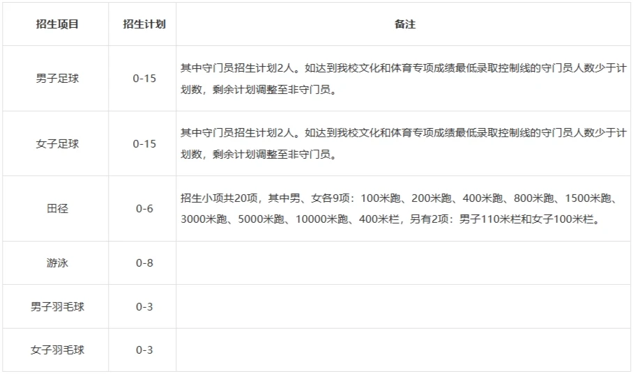 如何利用激励提升团队篮球训练的积极性_0